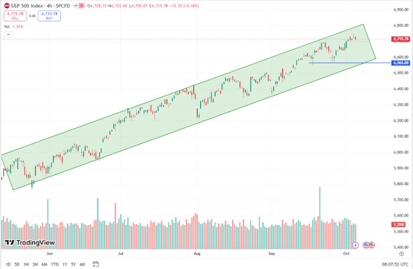 Смешанные настроения на мировых рынках на фоне шатдауна США